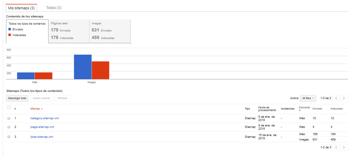 como añadir sitemap google 2018