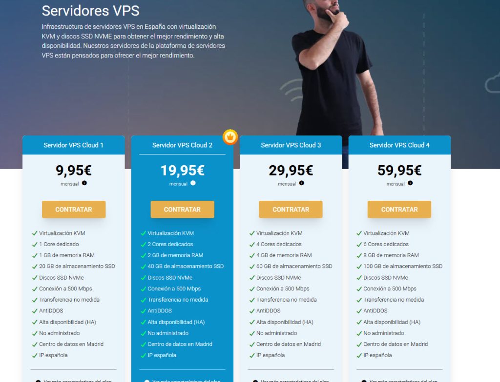 cómo crear negocio digital