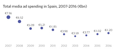 gasto afiliacion España